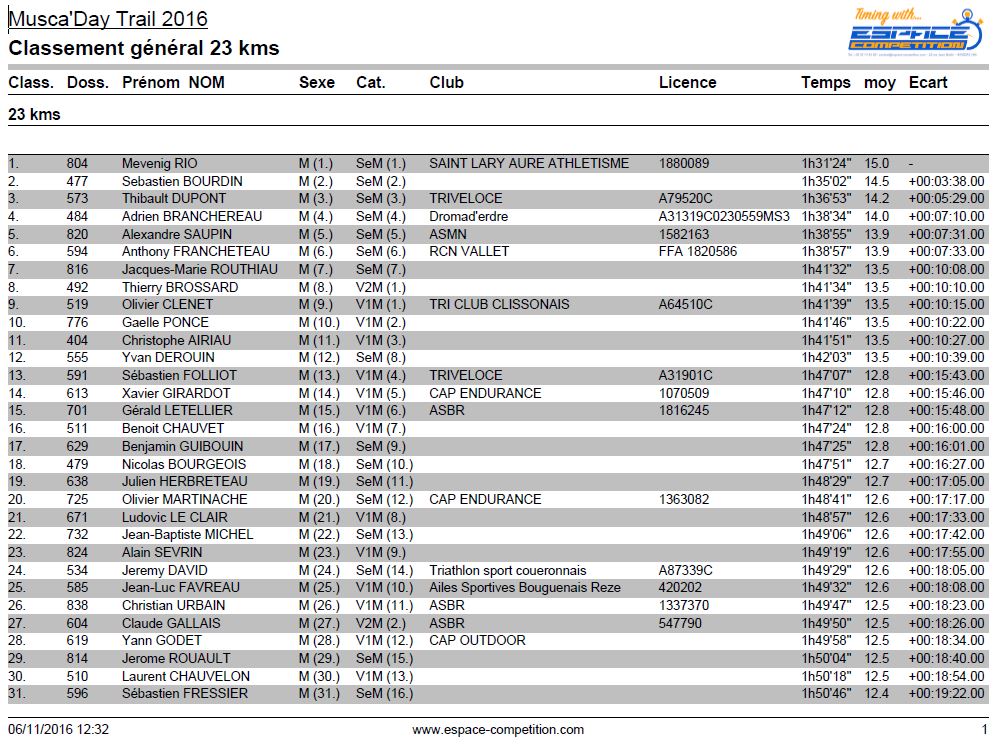 resultat-muscaday-trail-23-km-page-01