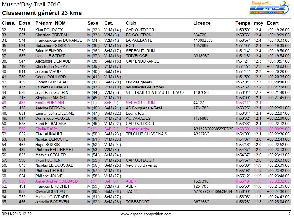 resultat-muscaday-trail-23-km-page-02