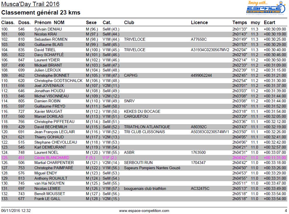 resultat-muscaday-trail-23-km-page-04