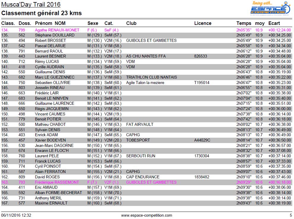 resultat-muscaday-trail-23-km-page-05