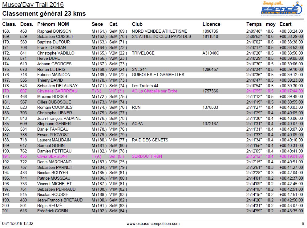 resultat-muscaday-trail-23-km-page-06