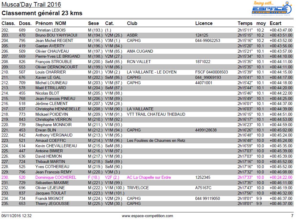 resultat-muscaday-trail-23-km-page-07