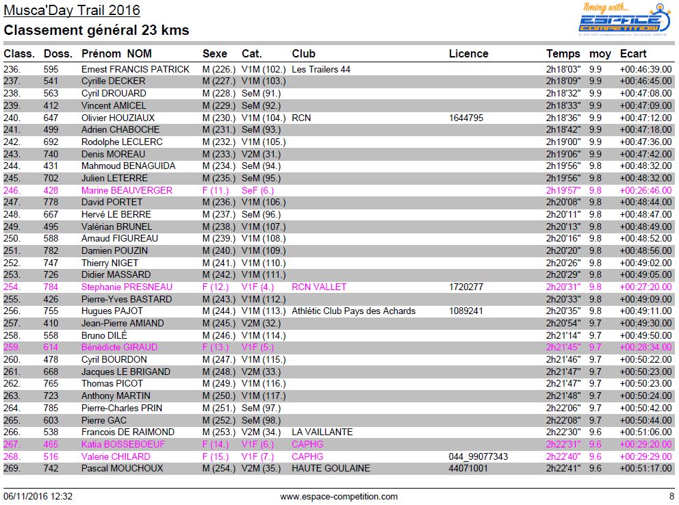 resultat-muscaday-trail-23-km-page-08