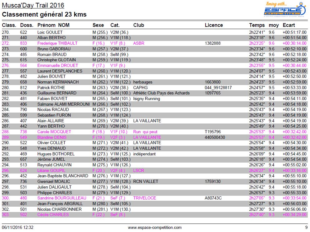 resultat-muscaday-trail-23-km-page-09