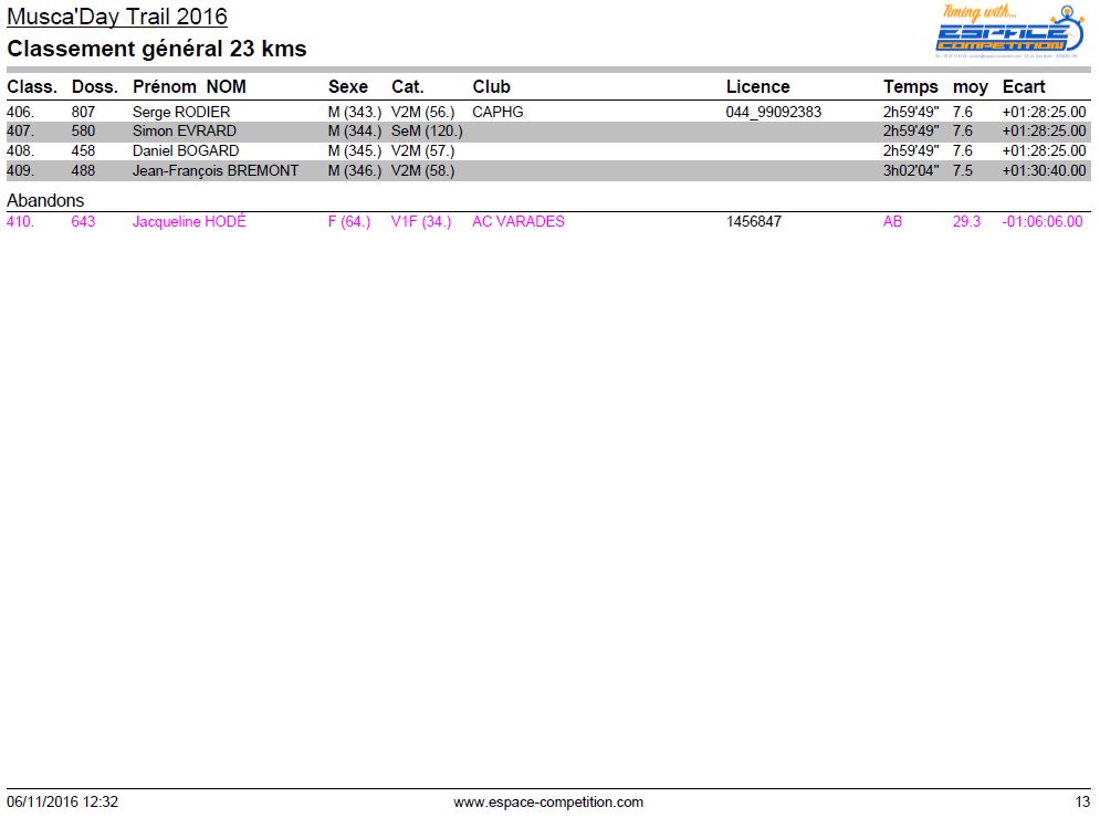 resultat-muscaday-trail-23-km-page-13